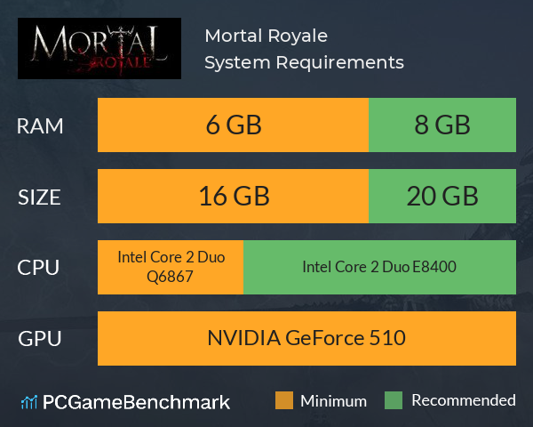 Mortal Royale System Requirements PC Graph - Can I Run Mortal Royale