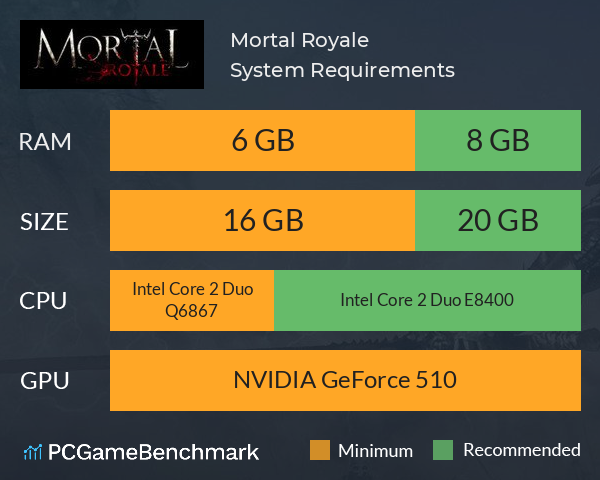 Mortal Royale System Requirements PC Graph - Can I Run Mortal Royale Mortal Royale System Requirements PC Graph - Can I Run Mortal Royale