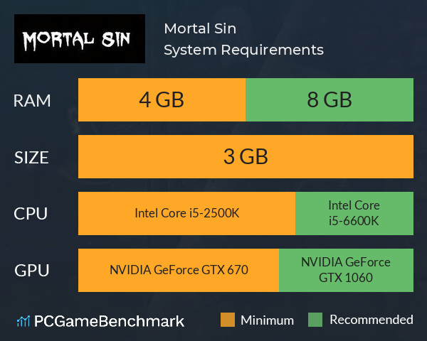 Mortal Sin System Requirements PC Graph - Can I Run Mortal Sin Mortal Sin System Requirements PC Graph - Can I Run Mortal Sin