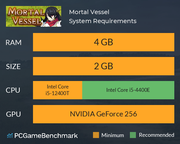 Mortal Vessel System Requirements PC Graph - Can I Run Mortal Vessel Mortal Vessel System Requirements PC Graph - Can I Run Mortal Vessel