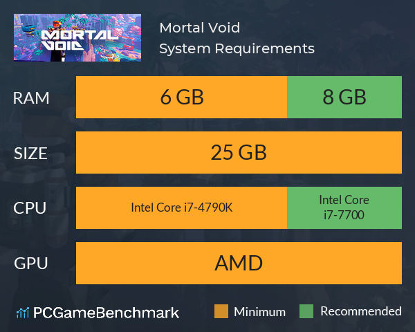 Mortal Void System Requirements PC Graph - Can I Run Mortal Void Mortal Void System Requirements PC Graph - Can I Run Mortal Void