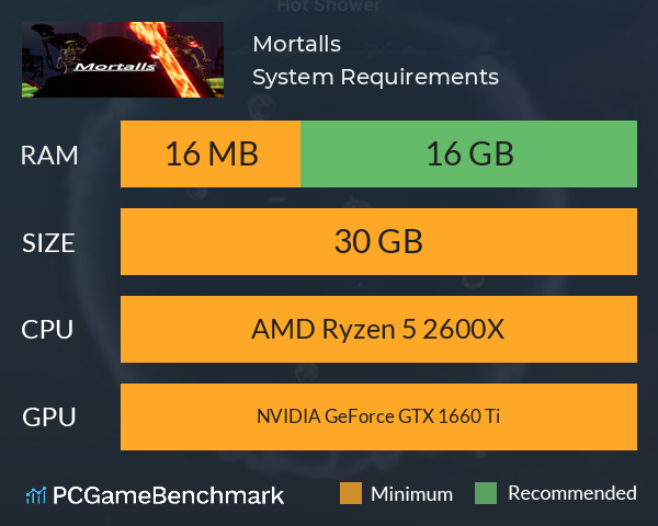 Mortalls System Requirements PC Graph - Can I Run Mortalls Mortalls System Requirements PC Graph - Can I Run Mortalls