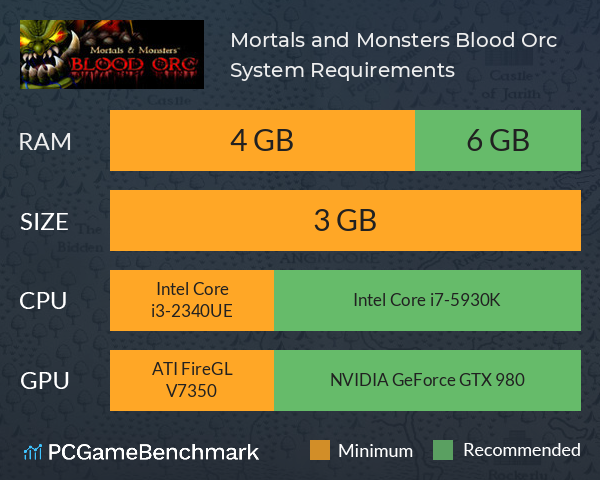Mortals and Monsters: Blood Orc System Requirements PC Graph - Can I Run Mortals and Monsters: Blood Orc
