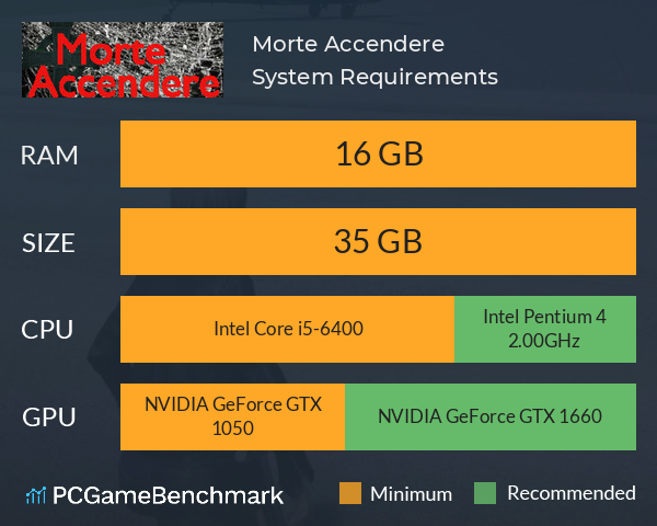 Morte Accendere System Requirements PC Graph - Can I Run Morte Accendere Morte Accendere System Requirements PC Graph - Can I Run Morte Accendere