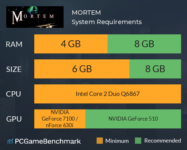 MORTEM System Requirements PC Graph - Can I Run MORTEM MORTEM System Requirements PC Graph - Can I Run MORTEM