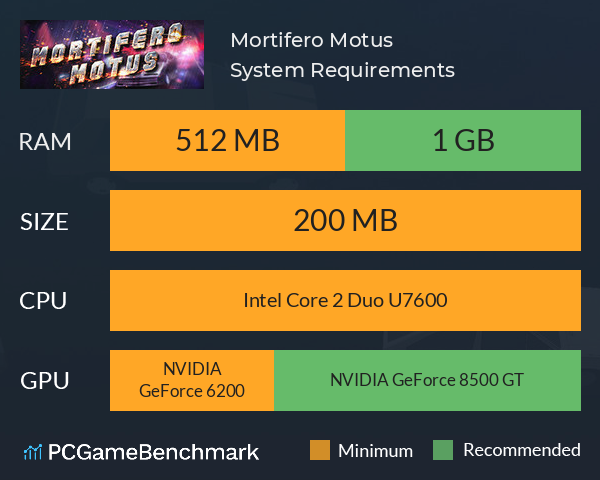 Mortifero Motus System Requirements PC Graph - Can I Run Mortifero Motus