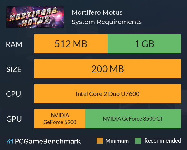 Mortifero Motus System Requirements PC Graph - Can I Run Mortifero Motus Mortifero Motus System Requirements PC Graph - Can I Run Mortifero Motus