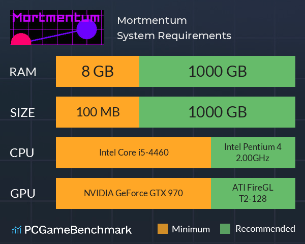 Mortmentum System Requirements PC Graph - Can I Run Mortmentum Mortmentum System Requirements PC Graph - Can I Run Mortmentum