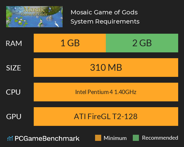 Mosaic: Game of Gods System Requirements PC Graph - Can I Run Mosaic: Game of Gods