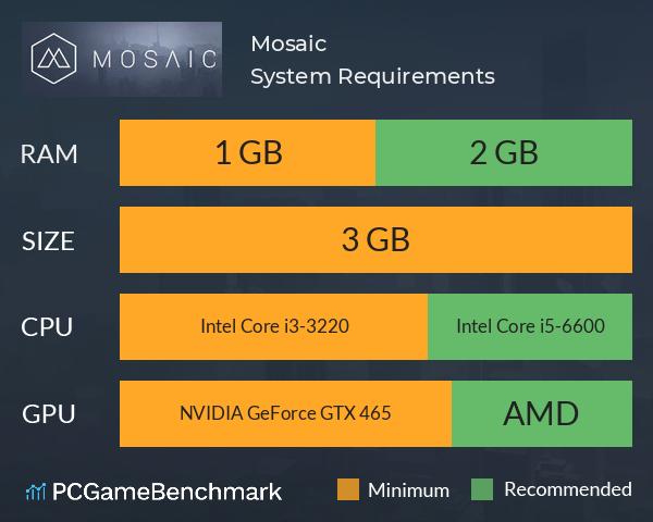 Mosaic System Requirements PC Graph - Can I Run Mosaic