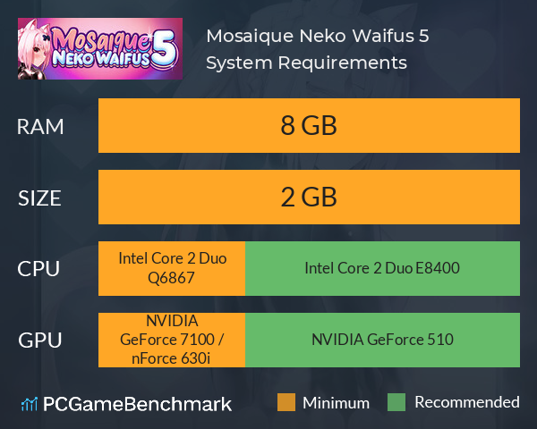 Mosaique Neko Waifus 5 System Requirements PC Graph - Can I Run Mosaique Neko Waifus 5 Mosaique Neko Waifus 5 System Requirements PC Graph - Can I Run Mosaique Neko Waifus 5