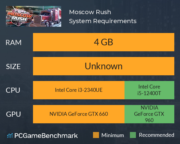 Moscow Rush System Requirements PC Graph - Can I Run Moscow Rush Moscow Rush System Requirements PC Graph - Can I Run Moscow Rush