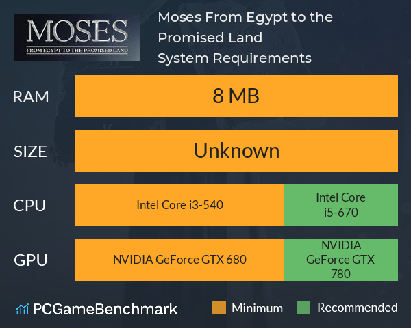 Moses: From Egypt to the Promised Land System Requirements PC Graph - Can I Run Moses: From Egypt to the Promised Land