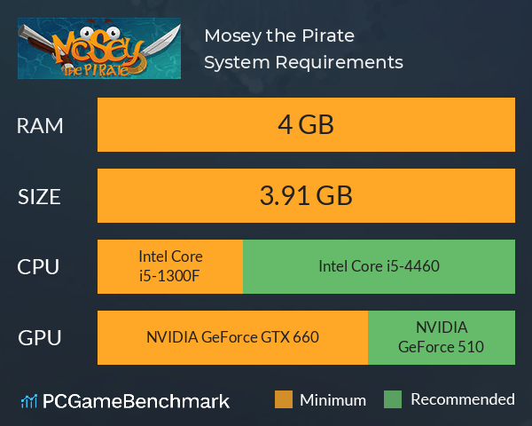 Mosey the Pirate System Requirements PC Graph - Can I Run Mosey the Pirate