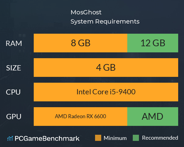 MosGhost System Requirements PC Graph - Can I Run MosGhost MosGhost System Requirements PC Graph - Can I Run MosGhost