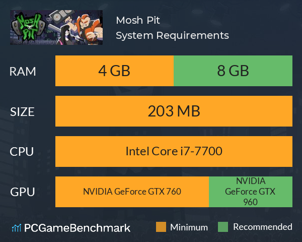 Mosh Pit System Requirements PC Graph - Can I Run Mosh Pit Mosh Pit System Requirements PC Graph - Can I Run Mosh Pit