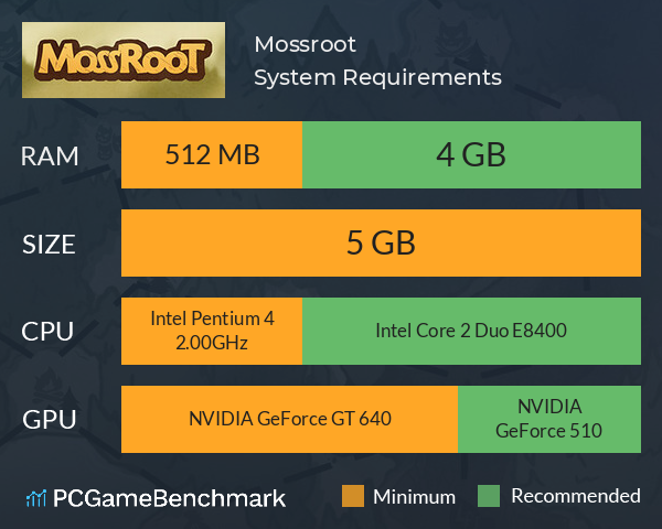 Mossroot System Requirements PC Graph - Can I Run Mossroot Mossroot System Requirements PC Graph - Can I Run Mossroot
