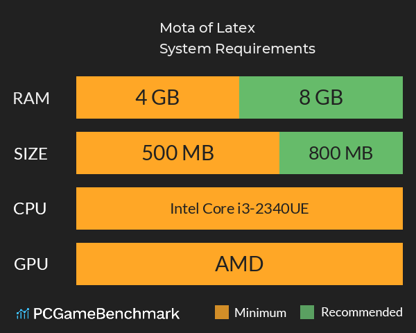 Mota of Latex System Requirements PC Graph - Can I Run Mota of Latex Mota of Latex System Requirements PC Graph - Can I Run Mota of Latex