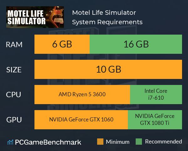 Motel Life Simulator System Requirements PC Graph - Can I Run Motel Life Simulator Motel Life Simulator System Requirements PC Graph - Can I Run Motel Life Simulator