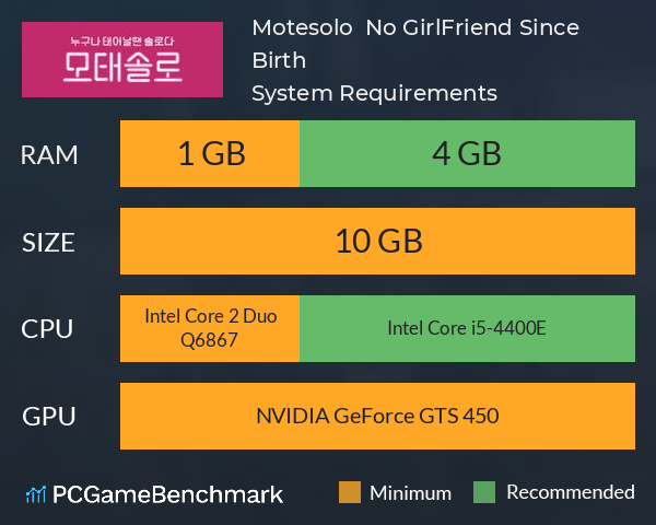 Motesolo : No GirlFriend Since Birth System Requirements PC Graph - Can I Run Motesolo : No GirlFriend Since Birth