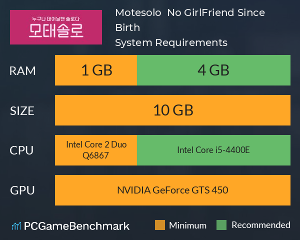 Motesolo : No GirlFriend Since Birth System Requirements PC Graph - Can I Run Motesolo : No GirlFriend Since Birth Motesolo : No GirlFriend Since Birth System Requirements PC Graph - Can I Run Motesolo : No GirlFriend Since Birth