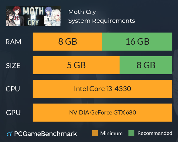 Moth Cry System Requirements PC Graph - Can I Run Moth Cry Moth Cry System Requirements PC Graph - Can I Run Moth Cry
