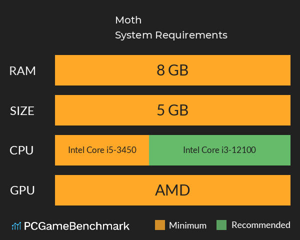 Moth System Requirements PC Graph - Can I Run Moth Moth System Requirements PC Graph - Can I Run Moth