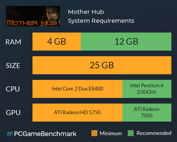Mother Hub System Requirements PC Graph - Can I Run Mother Hub