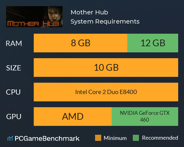 Mother Hub System Requirements PC Graph - Can I Run Mother Hub Mother Hub System Requirements PC Graph - Can I Run Mother Hub