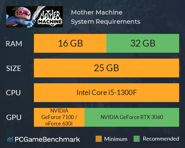 Mother Machine System Requirements PC Graph - Can I Run Mother Machine Mother Machine System Requirements PC Graph - Can I Run Mother Machine
