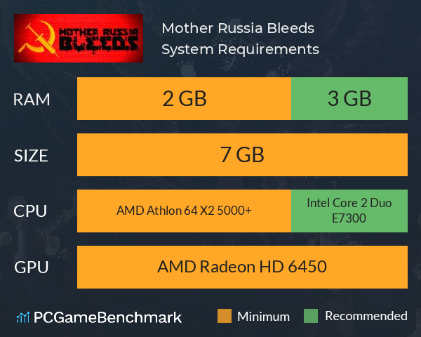 Mother Russia Bleeds System Requirements PC Graph - Can I Run Mother Russia Bleeds