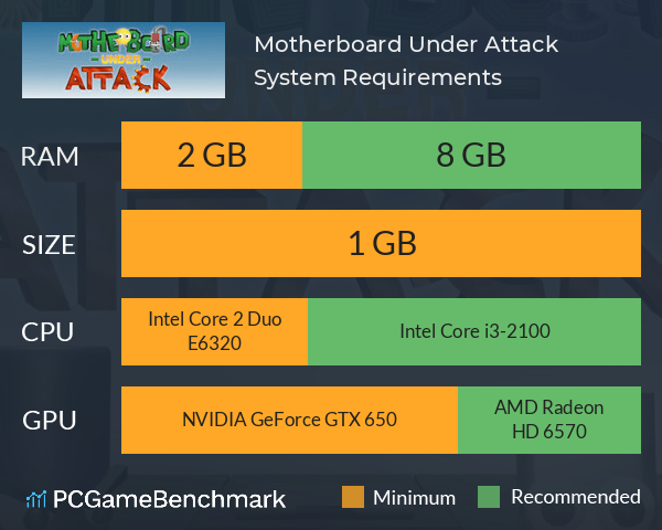 Motherboard Under Attack System Requirements PC Graph - Can I Run Motherboard Under Attack Motherboard Under Attack System Requirements PC Graph - Can I Run Motherboard Under Attack