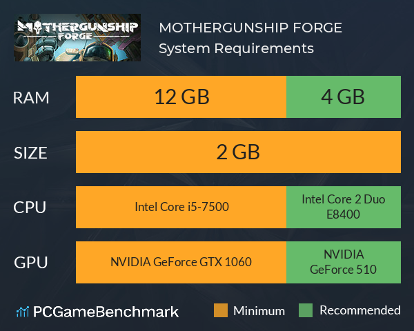 MOTHERGUNSHIP: FORGE System Requirements PC Graph - Can I Run MOTHERGUNSHIP: FORGE MOTHERGUNSHIP: FORGE System Requirements PC Graph - Can I Run MOTHERGUNSHIP: FORGE