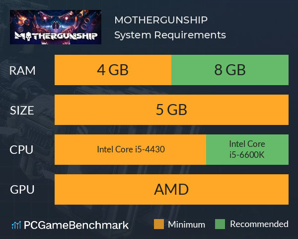 MOTHERGUNSHIP System Requirements PC Graph - Can I Run MOTHERGUNSHIP