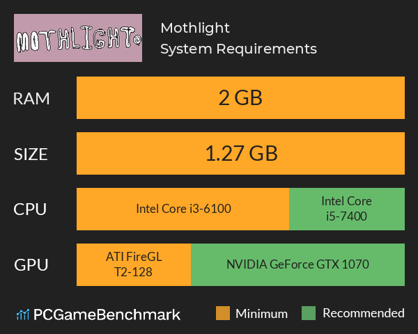 Mothlight System Requirements PC Graph - Can I Run Mothlight Mothlight System Requirements PC Graph - Can I Run Mothlight