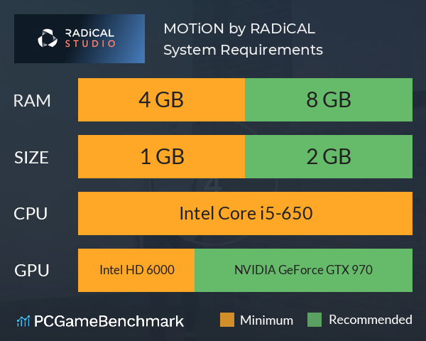 MOTiON by RADiCAL System Requirements PC Graph - Can I Run MOTiON by RADiCAL MOTiON by RADiCAL System Requirements PC Graph - Can I Run MOTiON by RADiCAL