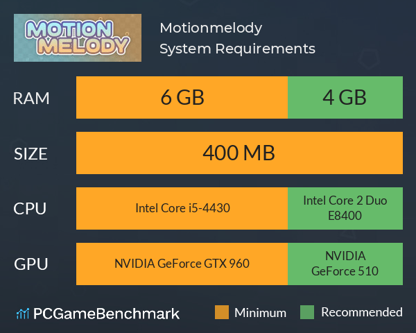 Motionmelody System Requirements PC Graph - Can I Run Motionmelody Motionmelody System Requirements PC Graph - Can I Run Motionmelody