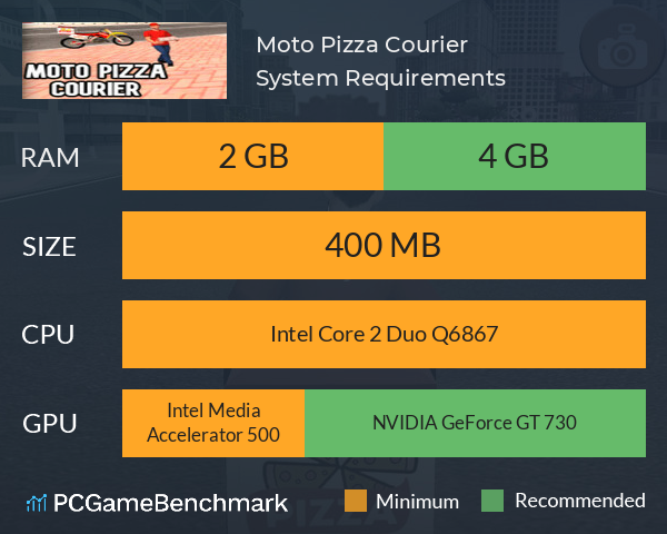 Moto Pizza Courier System Requirements PC Graph - Can I Run Moto Pizza Courier