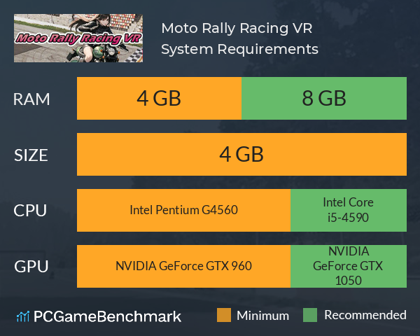 Moto Rally Racing VR System Requirements PC Graph - Can I Run Moto Rally Racing VR Moto Rally Racing VR System Requirements PC Graph - Can I Run Moto Rally Racing VR