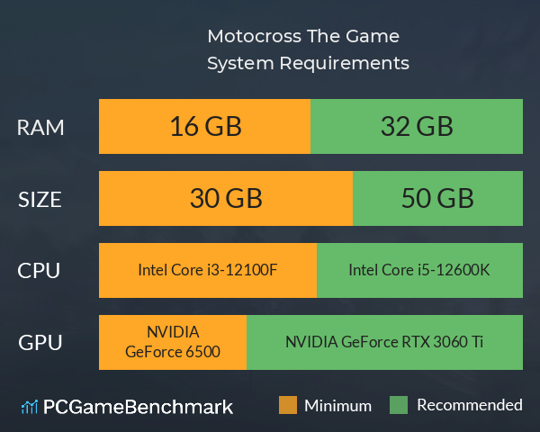 Motocross The Game System Requirements PC Graph - Can I Run Motocross The Game Motocross The Game System Requirements PC Graph - Can I Run Motocross The Game