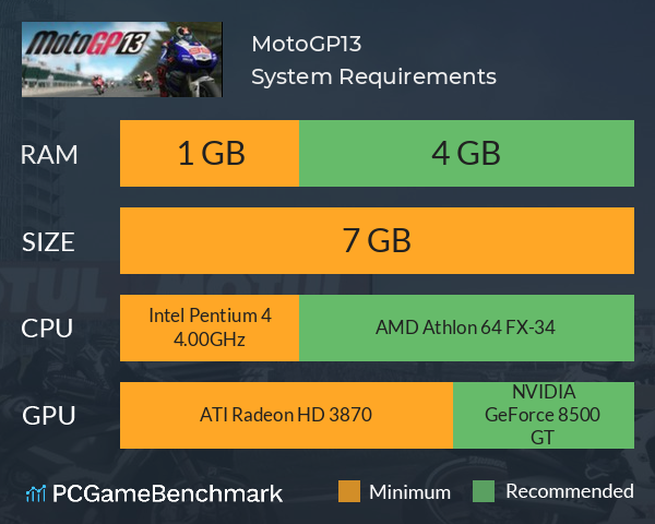 MotoGP13 System Requirements PC Graph - Can I Run MotoGP13