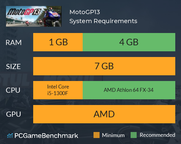 MotoGP13 System Requirements PC Graph - Can I Run MotoGP13