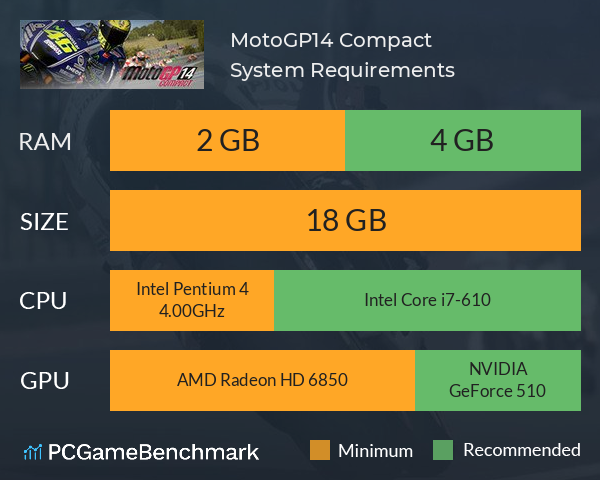 MotoGP14 Compact System Requirements PC Graph - Can I Run MotoGP14 Compact