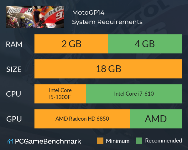 MotoGP14 System Requirements PC Graph - Can I Run MotoGP14