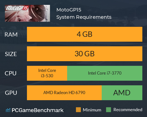 MotoGP 23 PC: What are the minimum and system requirements?