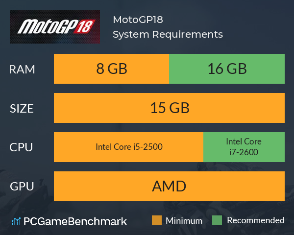 MotoGP18 System Requirements PC Graph - Can I Run MotoGP18