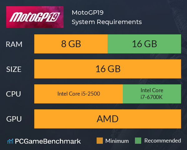 Requisitos Mínimos e Recomendados para FIFA 19 no PC 