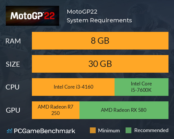 MotoGP™22 System Requirements PC Graph - Can I Run MotoGP™22