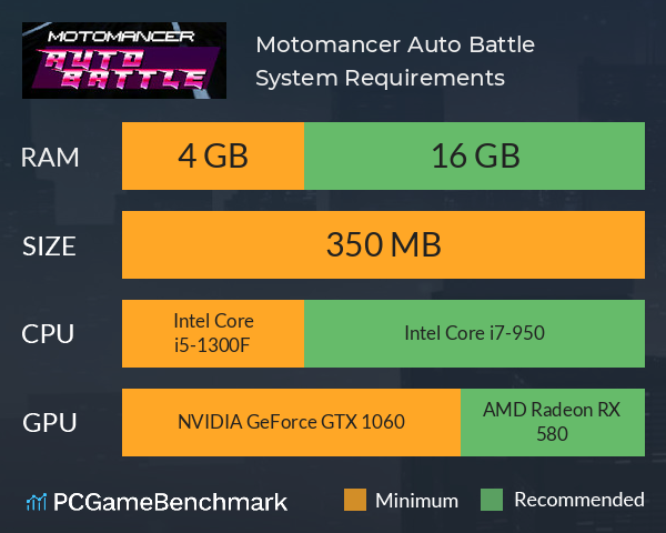 Motomancer: Auto Battle System Requirements PC Graph - Can I Run Motomancer: Auto Battle Motomancer: Auto Battle System Requirements PC Graph - Can I Run Motomancer: Auto Battle