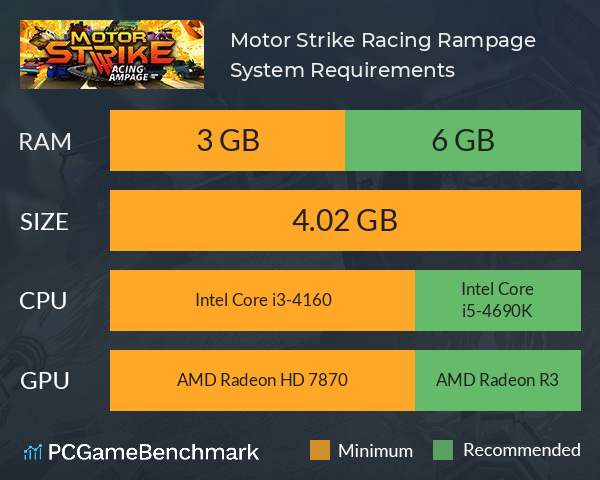 Motor Strike: Racing Rampage System Requirements PC Graph - Can I Run Motor Strike: Racing Rampage
